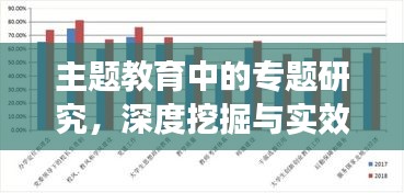 主题教育中的专题研究，深度挖掘与实效推进策略探索