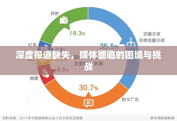 深度报道缺失，媒体面临的困境与挑战