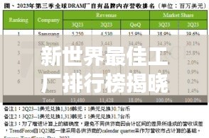 新世界最佳工厂排行榜揭晓！