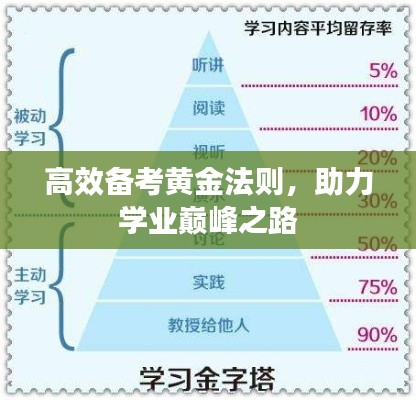 高效备考黄金法则，助力学业巅峰之路