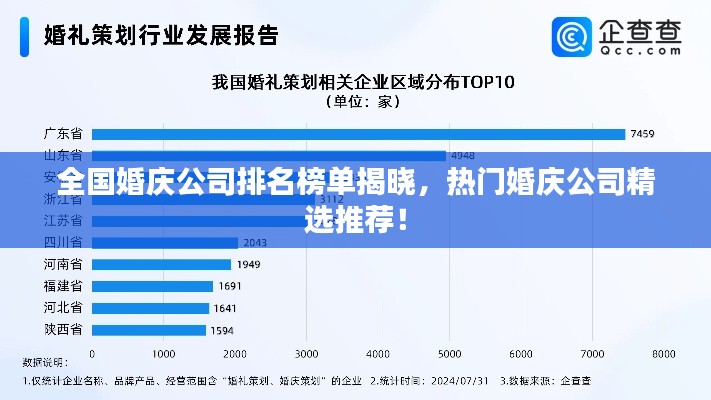 全国婚庆公司排名榜单揭晓，热门婚庆公司精选推荐！