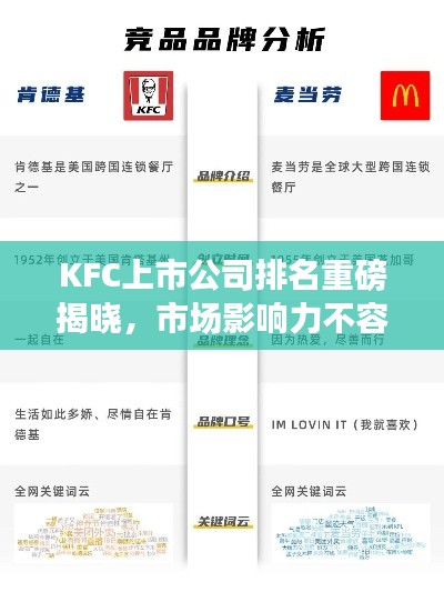 KFC上市公司排名重磅揭晓，市场影响力不容小觑