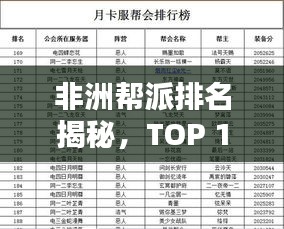 非洲帮派排名揭秘，TOP 10势力榜单不容错过