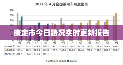 康定市今日路况实时更新报告