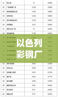 以色列彩钢厂排名揭晓，TOP 10企业榜单重磅出炉！