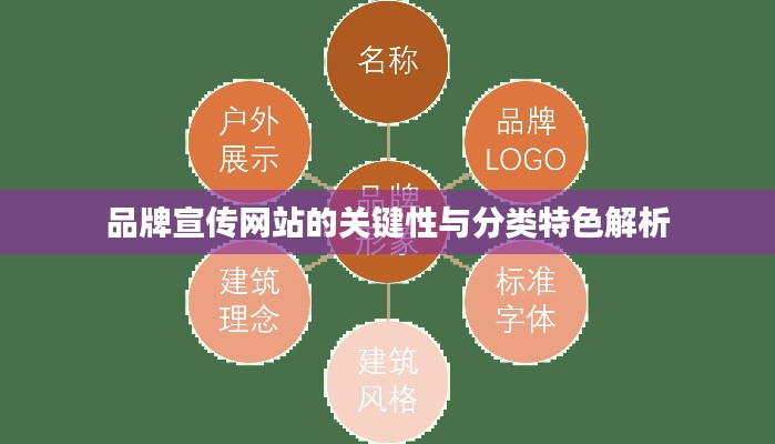 品牌宣传网站的关键性与分类特色解析