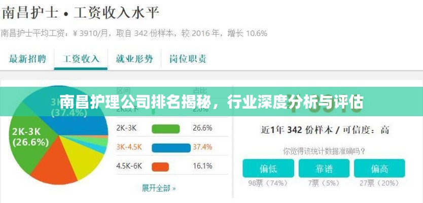 南昌护理公司排名揭秘，行业深度分析与评估