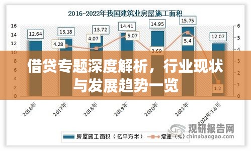 借贷专题深度解析，行业现状与发展趋势一览