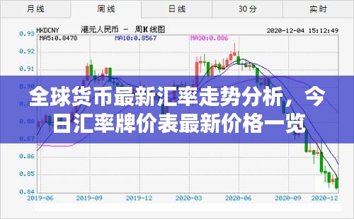 全球货币最新汇率走势分析，今日汇率牌价表最新价格一览