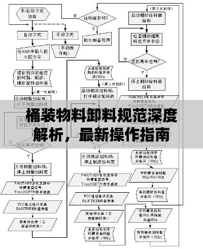 桶装物料卸料规范深度解析，最新操作指南