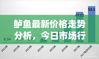 鲈鱼最新价格走势分析，今日市场行情揭秘