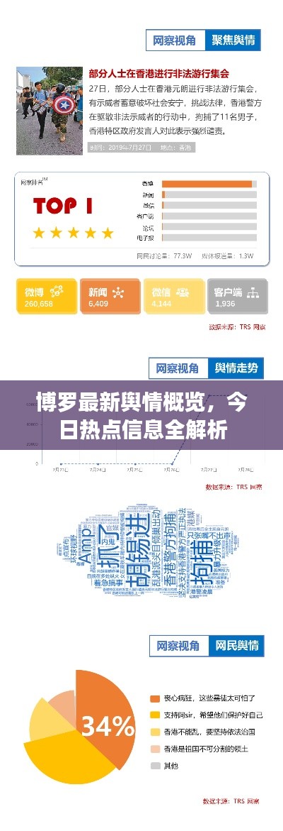 博罗最新舆情概览，今日热点信息全解析