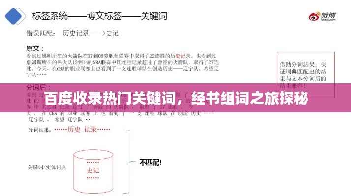 百度收录热门关键词，经书组词之旅探秘