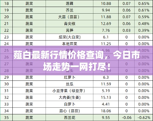 薤白最新行情价格查询，今日市场走势一网打尽！