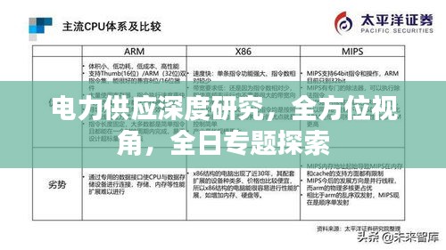 电力供应深度研究，全方位视角，全日专题探索