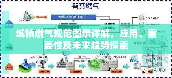 城镇燃气规范图示详解，应用、重要性及未来趋势探索