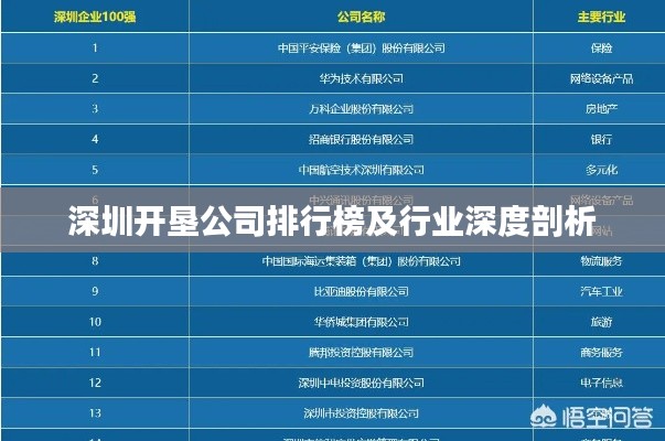 深圳开垦公司排行榜及行业深度剖析