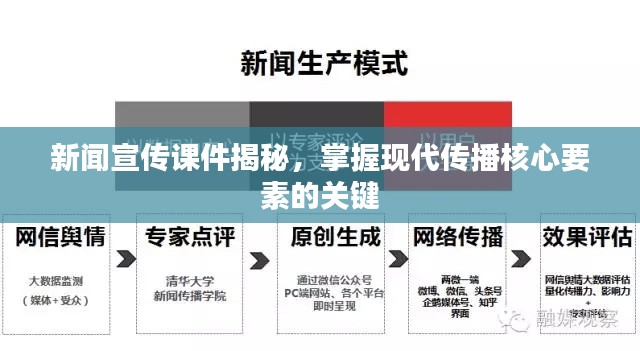 新闻宣传课件揭秘，掌握现代传播核心要素的关键