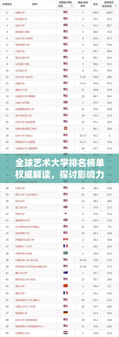 全球艺术大学排名榜单权威解读，探讨影响力与艺术教育价值