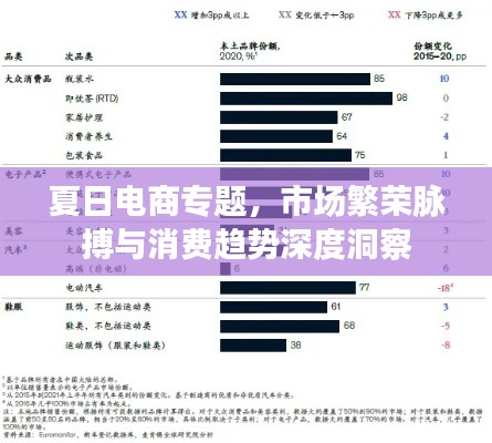 夏日电商专题，市场繁荣脉搏与消费趋势深度洞察