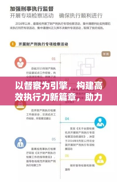以督察为引擎，构建高效执行力新篇章，助力执行飞跃发展！