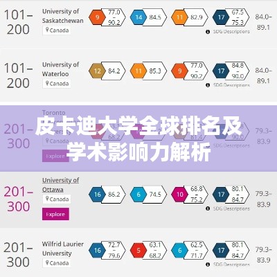 皮卡迪大学全球排名及学术影响力解析