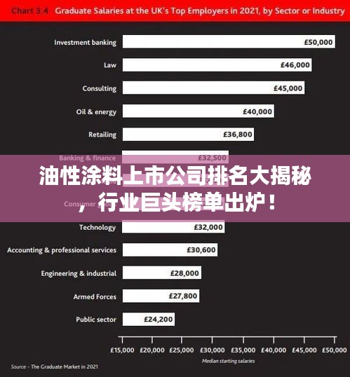 油性涂料上市公司排名大揭秘，行业巨头榜单出炉！