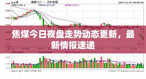 焦煤今日夜盘走势动态更新，最新情报速递