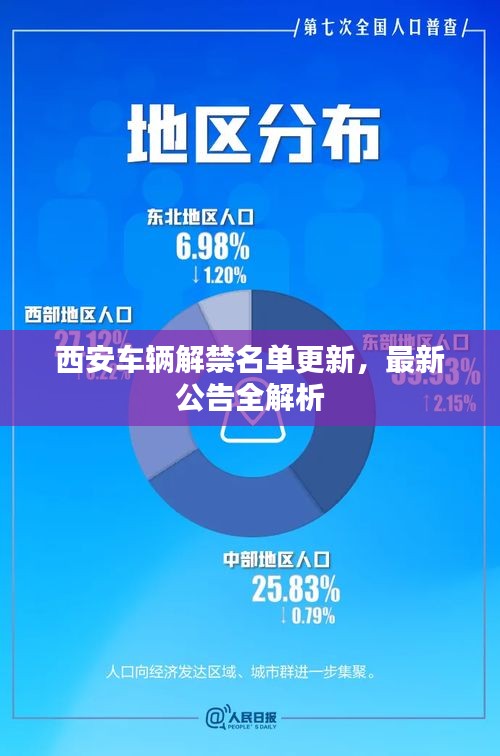 西安车辆解禁名单更新，最新公告全解析