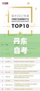 丹东自考机构排名TOP10揭晓，权威解读优质教育资源榜单