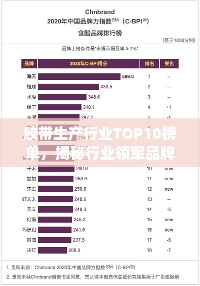 胶带生产行业TOP10榜单，揭秘行业领军品牌