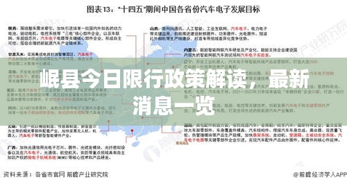 岷县今日限行政策解读，最新消息一览