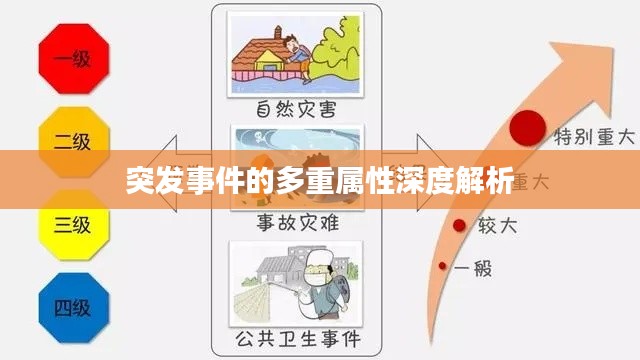 突发事件的多重属性深度解析