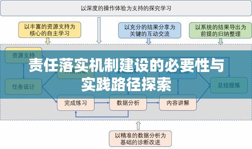 责任落实机制建设的必要性与实践路径探索