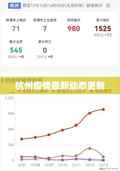 杭州疫情最新动态更新