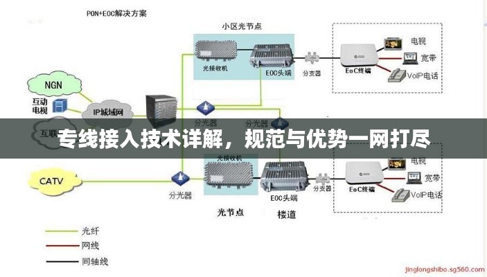 专线接入技术详解，规范与优势一网打尽