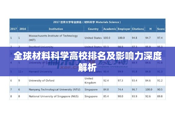 全球材料科学高校排名及影响力深度解析