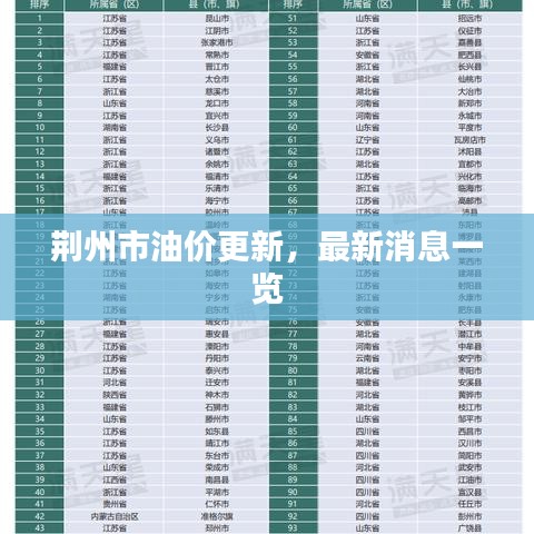 荆州市油价更新，最新消息一览