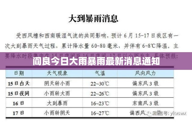 阎良今日大雨暴雨最新消息通知