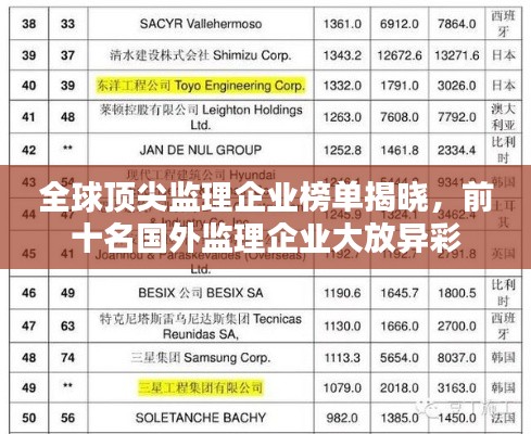 全球顶尖监理企业榜单揭晓，前十名国外监理企业大放异彩