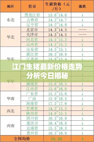 江门生猪最新价格走势分析今日揭秘